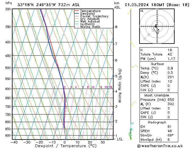 Model temps GFS mer 01.05.2024 18 UTC