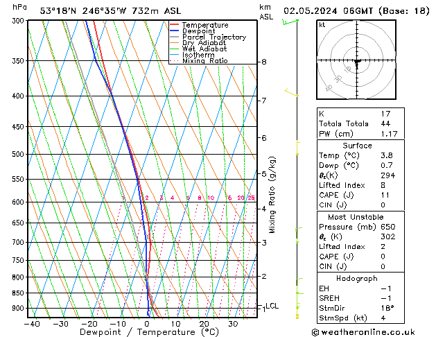 Model temps GFS Čt 02.05.2024 06 UTC