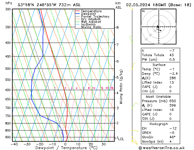 Model temps GFS чт 02.05.2024 18 UTC