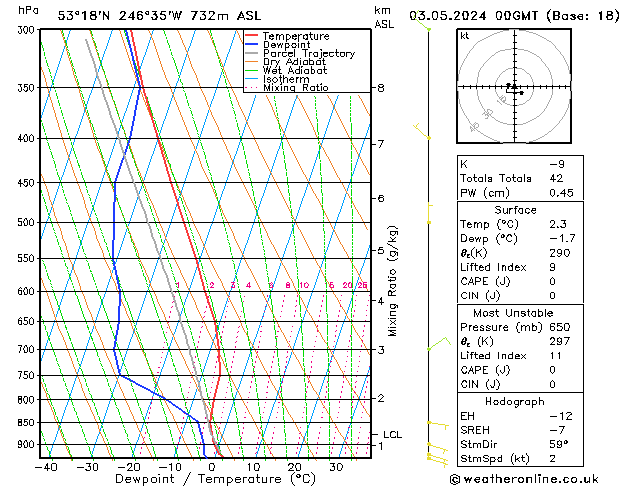 Model temps GFS Sex 03.05.2024 00 UTC