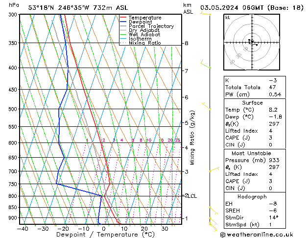 Model temps GFS Fr 03.05.2024 06 UTC