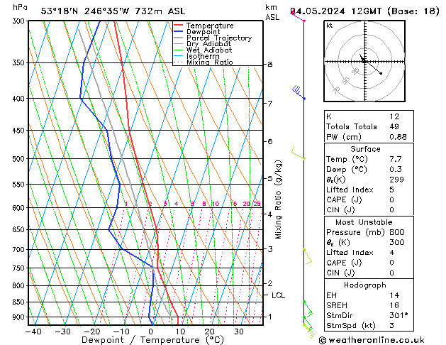 Model temps GFS za 04.05.2024 12 UTC
