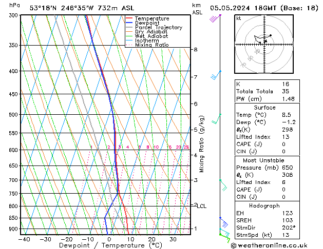 Model temps GFS Ne 05.05.2024 18 UTC