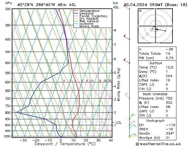 Model temps GFS Sa 30.04.2024 09 UTC