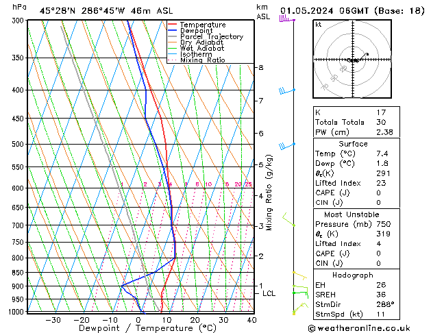 Model temps GFS wo 01.05.2024 06 UTC