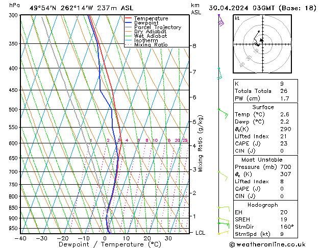 Model temps GFS Tu 30.04.2024 03 UTC