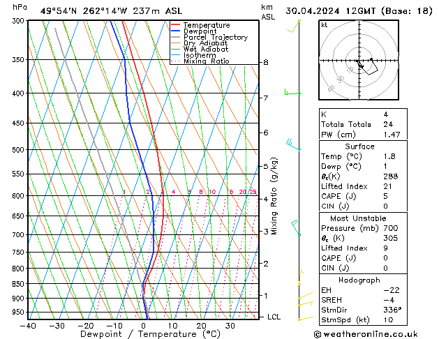 Model temps GFS вт 30.04.2024 12 UTC