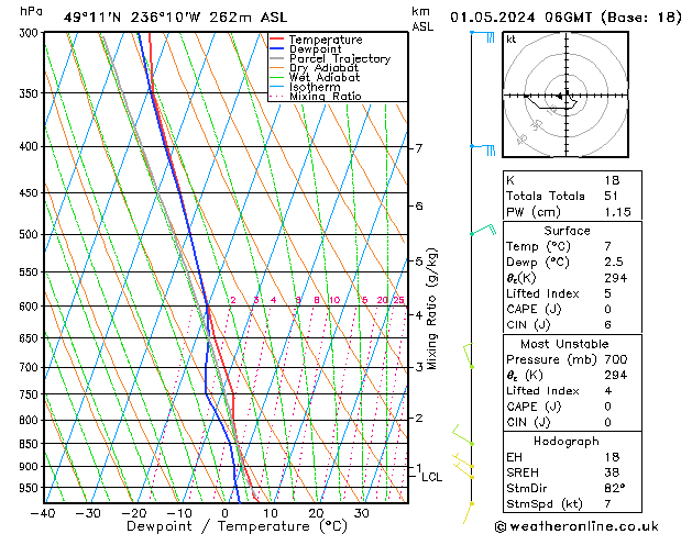 Model temps GFS wo 01.05.2024 06 UTC