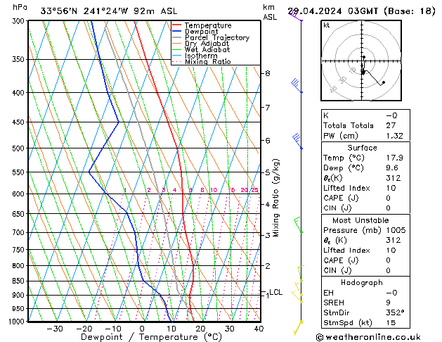 Model temps GFS  29.04.2024 03 UTC