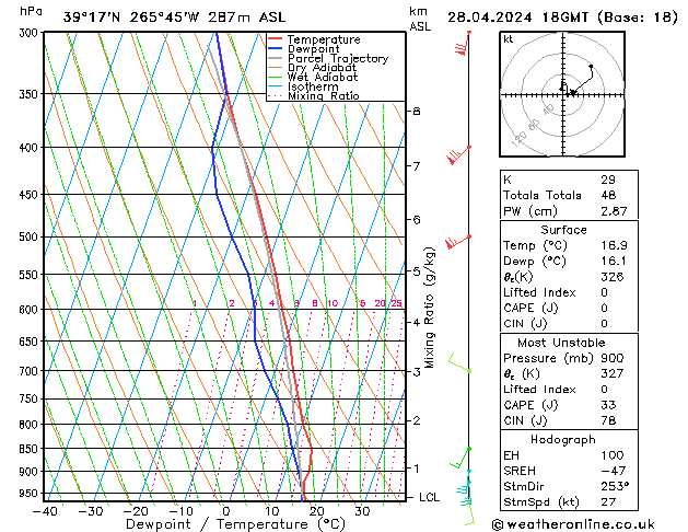 Model temps GFS Вс 28.04.2024 18 UTC