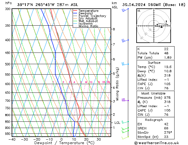 Model temps GFS Tu 30.04.2024 06 UTC