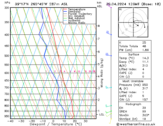 Model temps GFS Tu 30.04.2024 12 UTC