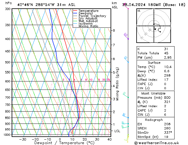 Model temps GFS Su 28.04.2024 18 UTC