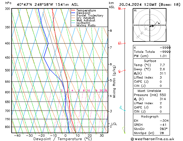 Model temps GFS mar 30.04.2024 12 UTC