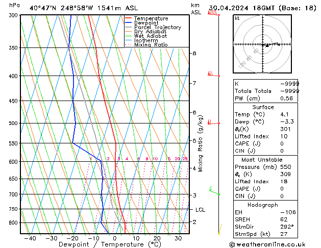 Model temps GFS Tu 30.04.2024 18 UTC