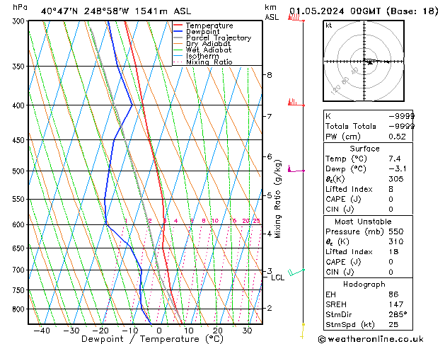 Model temps GFS Qua 01.05.2024 00 UTC