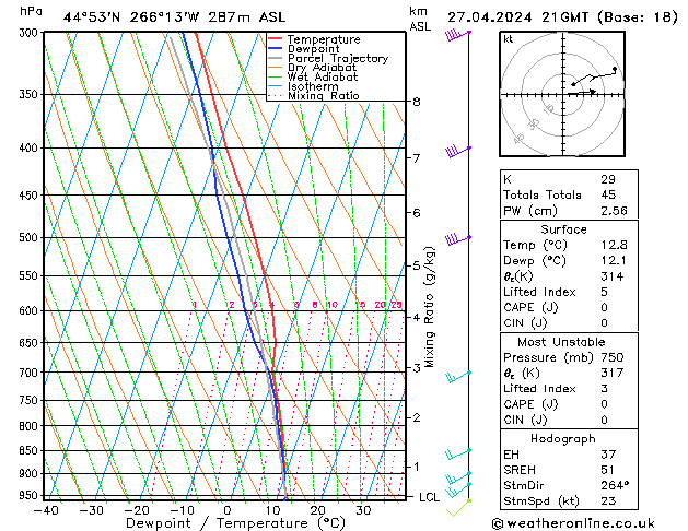 Model temps GFS  27.04.2024 21 UTC