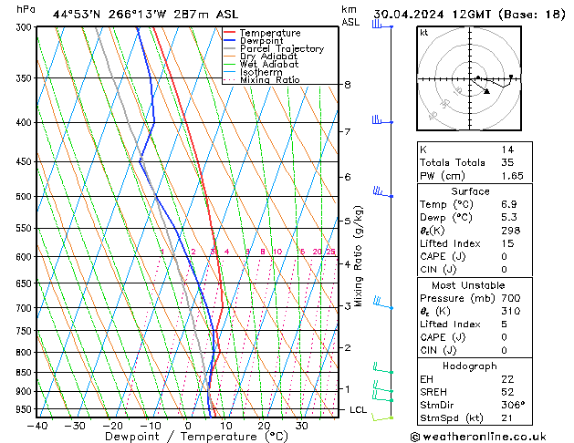 Model temps GFS Tu 30.04.2024 12 UTC