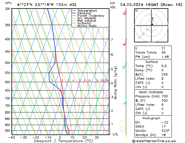 Model temps GFS Sáb 04.05.2024 18 UTC