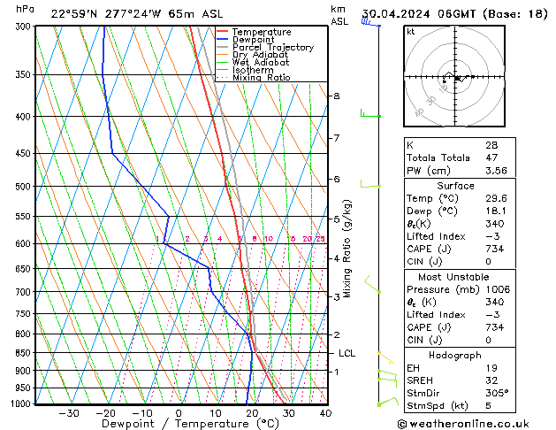 Model temps GFS Tu 30.04.2024 06 UTC