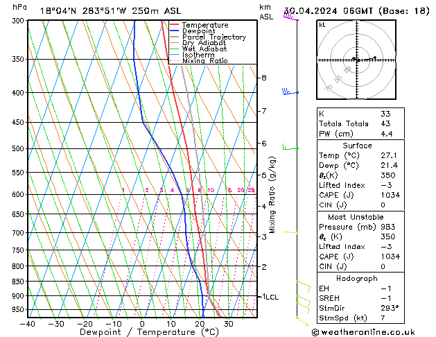 Model temps GFS Tu 30.04.2024 06 UTC