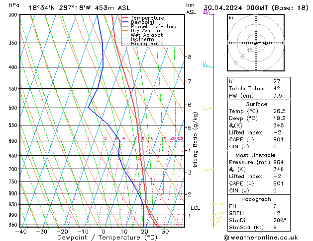 Model temps GFS вт 30.04.2024 00 UTC