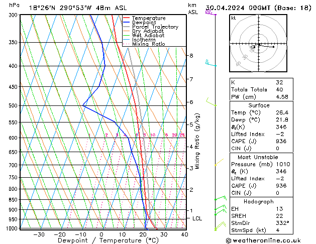 Model temps GFS Tu 30.04.2024 00 UTC