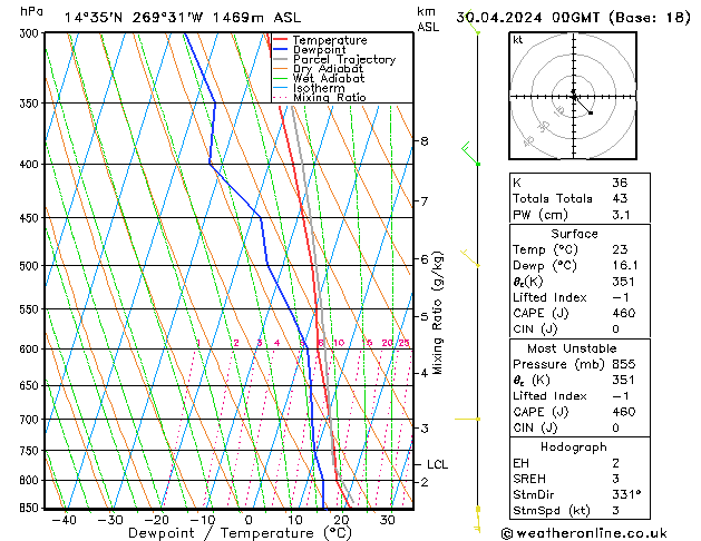 Model temps GFS вт 30.04.2024 00 UTC