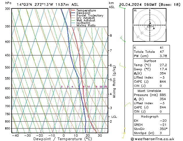 Model temps GFS Tu 30.04.2024 06 UTC