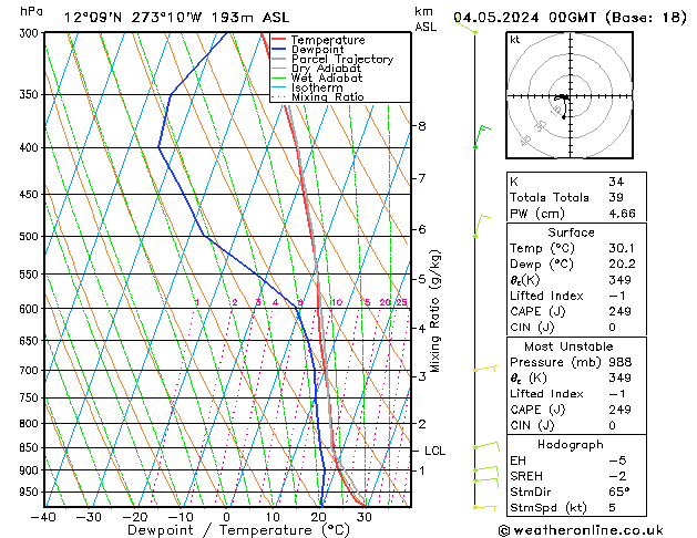 Model temps GFS Sa 04.05.2024 00 UTC