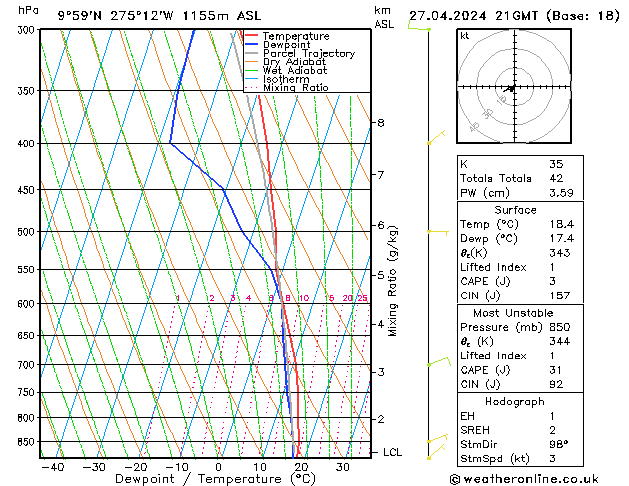 Model temps GFS сб 27.04.2024 21 UTC