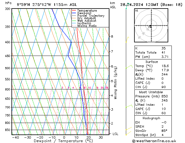  Su 28.04.2024 12 UTC