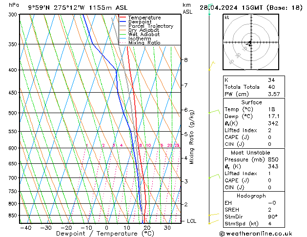  Su 28.04.2024 15 UTC