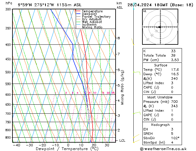 Model temps GFS Вс 28.04.2024 18 UTC