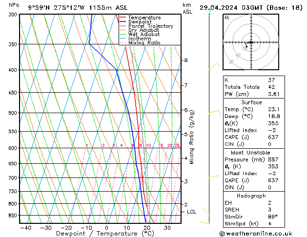  Mo 29.04.2024 03 UTC