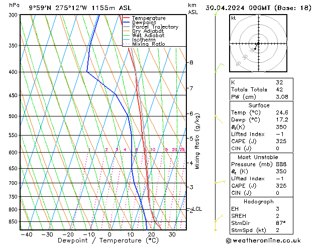 Model temps GFS Út 30.04.2024 00 UTC