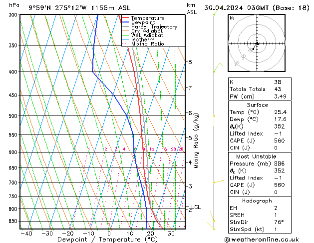  вт 30.04.2024 03 UTC