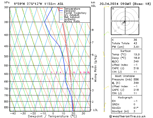  Tu 30.04.2024 09 UTC