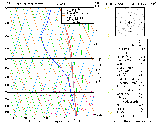 Model temps GFS so. 04.05.2024 12 UTC