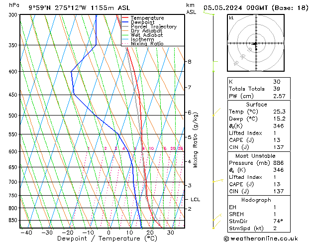 Model temps GFS Ne 05.05.2024 00 UTC