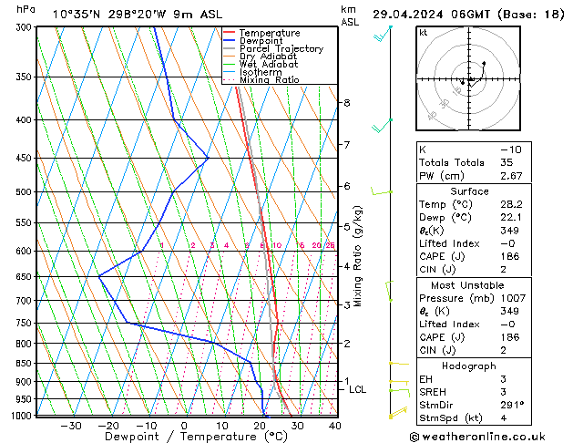 Model temps GFS Pzt 29.04.2024 06 UTC