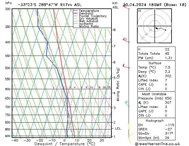 Model temps GFS Tu 30.04.2024 18 UTC