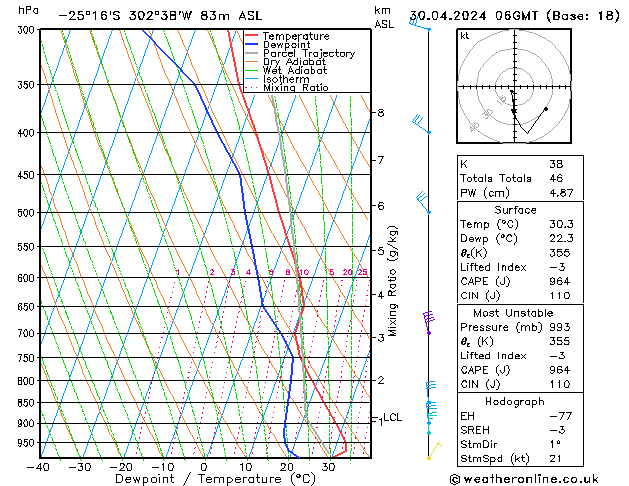 Model temps GFS Tu 30.04.2024 06 UTC