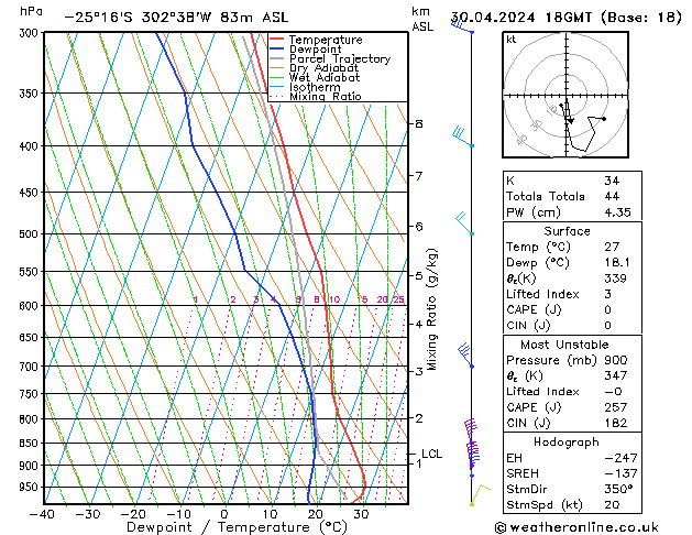 Model temps GFS Tu 30.04.2024 18 UTC