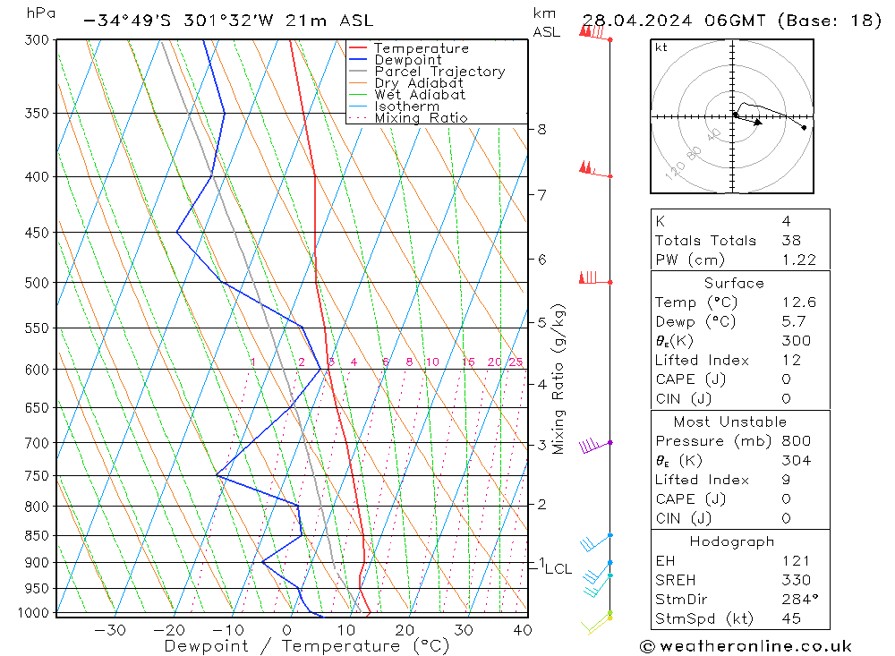 Model temps GFS Su 28.04.2024 06 UTC