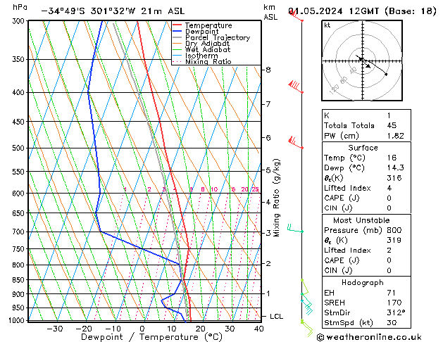 Model temps GFS wo 01.05.2024 12 UTC