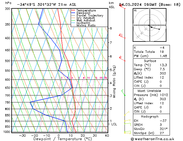 Model temps GFS sáb 04.05.2024 06 UTC