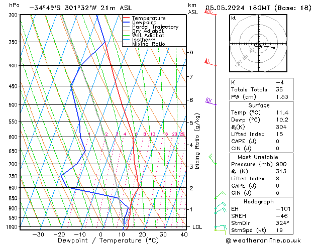 Model temps GFS Вс 05.05.2024 18 UTC