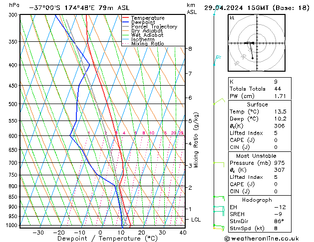  Po 29.04.2024 15 UTC