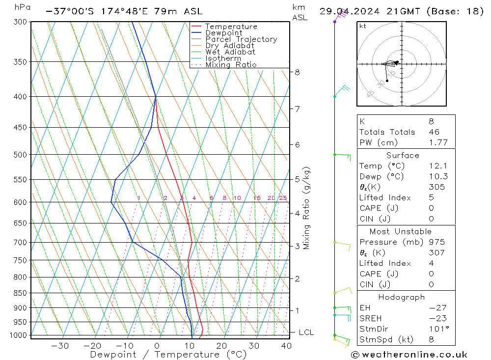  Mo 29.04.2024 21 UTC